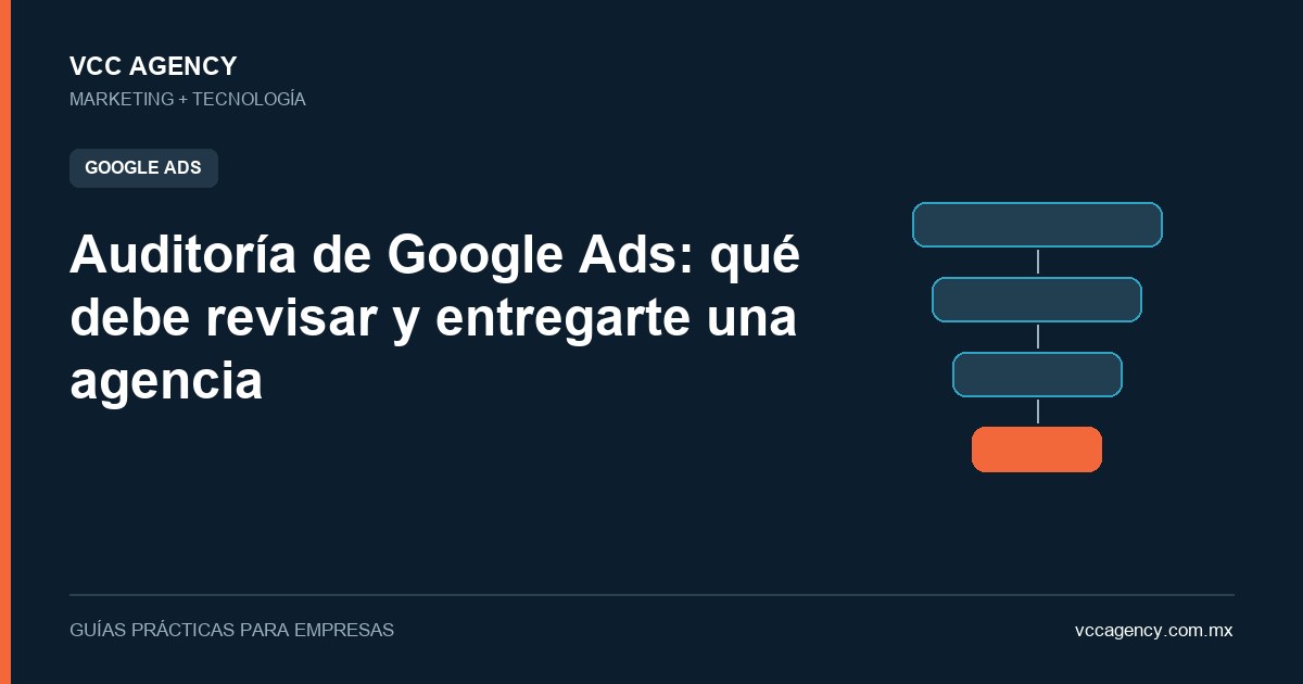 Auditoría de Google Ads: qué debe revisar y entregarte una agencia