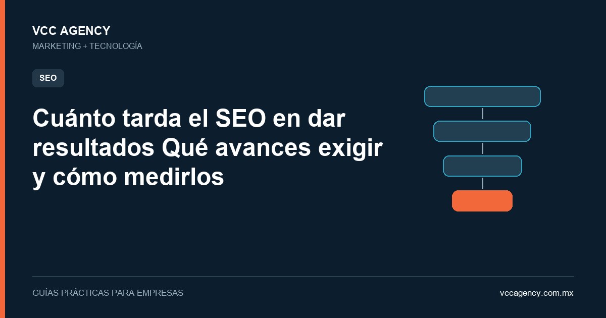 ¿Cuánto tarda el SEO en dar resultados? Qué avances exigir y cómo medirlos