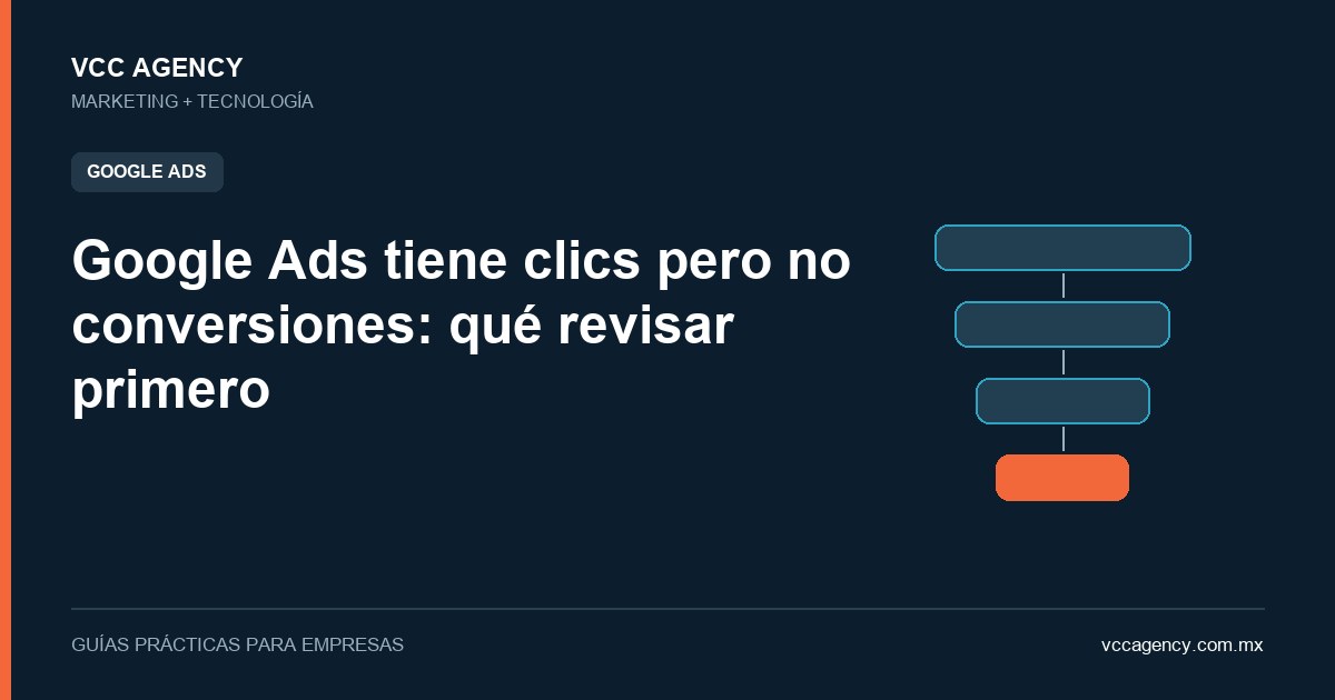 Google Ads tiene clics pero no conversiones: qué revisar primero