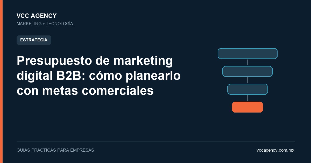 Presupuesto de marketing digital B2B: cómo planearlo con metas comerciales